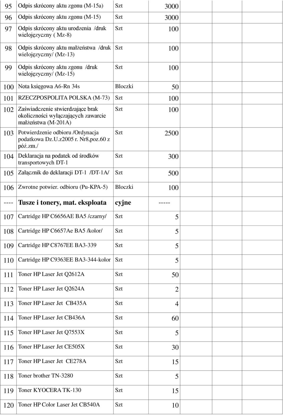 wyłączających zawarcie małżeństwa (M-201A) 103 Potwierdzenie odbioru /Ordynacja podatkowa Dz.U.z2005 r. Nr8,poz.60 z póź.zm.