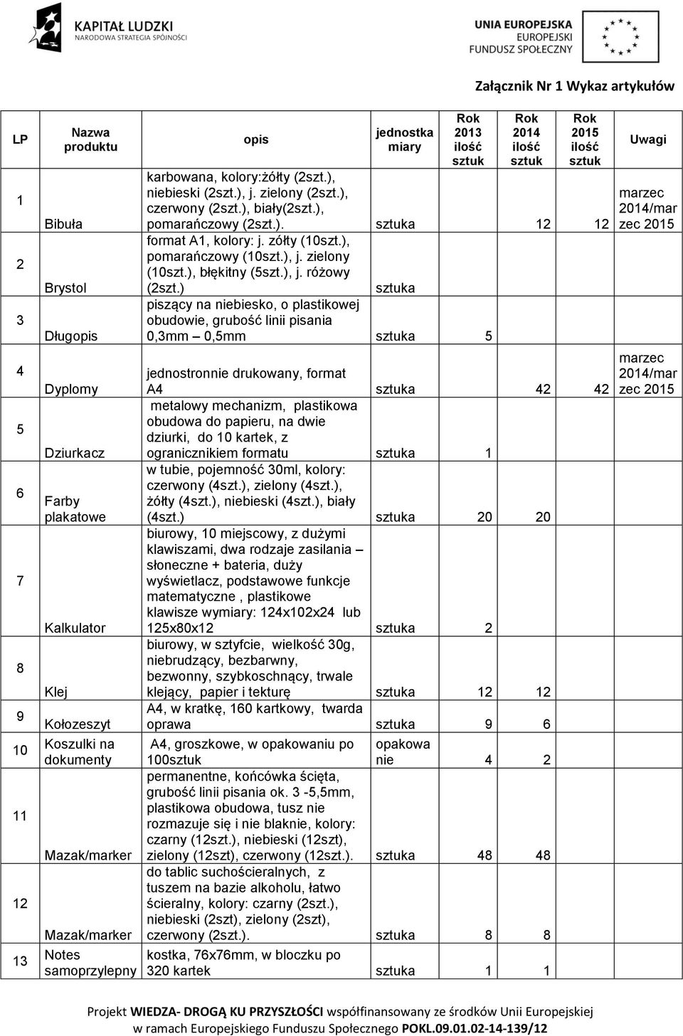), pomarańczowy (2szt.). a 12 12 format A1, kolory: j. zółty (10szt.), pomarańczowy (10szt.), j. zielony (10szt.), błękitny (5szt.), j. różowy (2szt.
