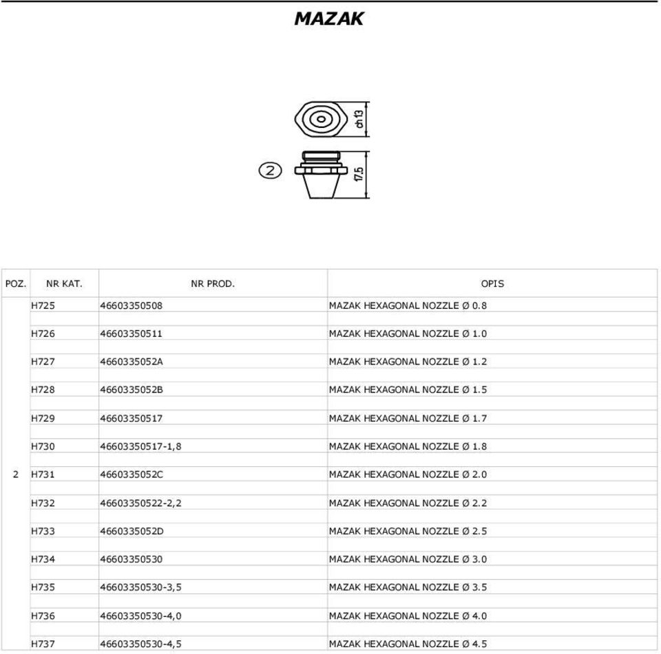 8 2 H73 4660335052C MAZAK HEXAGONAL NOZZLE Ø 2.0 H732 46603350522-2,2 MAZAK HEXAGONAL NOZZLE Ø 2.2 H733 4660335052D MAZAK HEXAGONAL NOZZLE Ø 2.