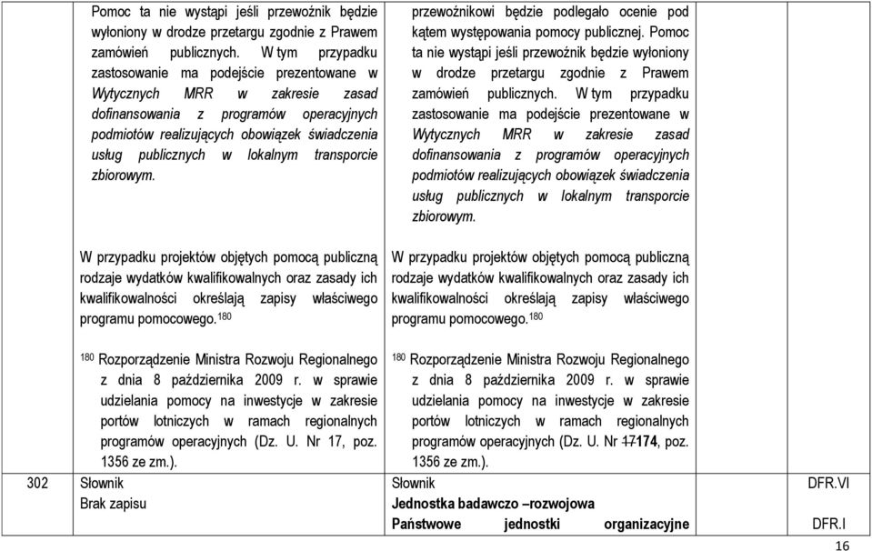 lokalnym transporcie zbiorowym. W przypadku projektów objętych pomocą publiczną rodzaje wydatków kwalifikowalnych oraz zasady ich kwalifikowalności określają zapisy właściwego programu pomocowego.