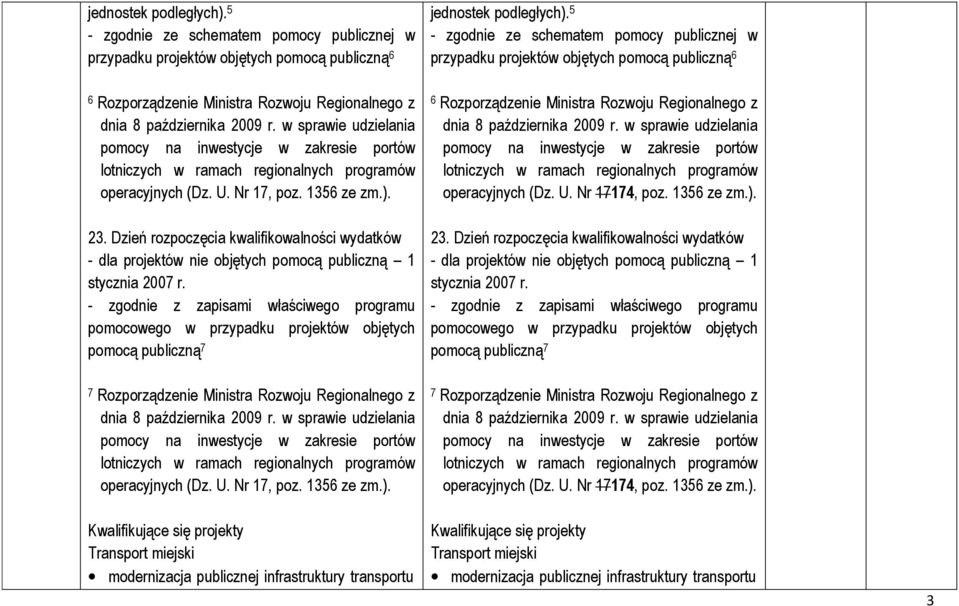 Dzień rozpoczęcia kwalifikowalności wydatków - dla projektów nie objętych pomocą publiczną 1 stycznia 2007 r.