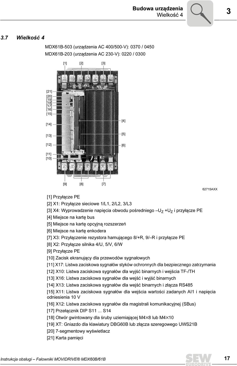 [8] [7] 62715AXX [1] Przyłącze PE [2] X1: Przyłącze sieciowe 1/L1, 2/L2, 3/L3 [3] X4: Wyprowadzenie napięcia obwodu pośredniego U Z +U Z i przyłącze PE [4] Miejsce na kartę bus [5] Miejsce na kartę