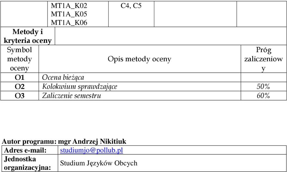 sprawdzające 50% O3 Zaliczenie semestru 60% Autor programu: mgr Andrzej