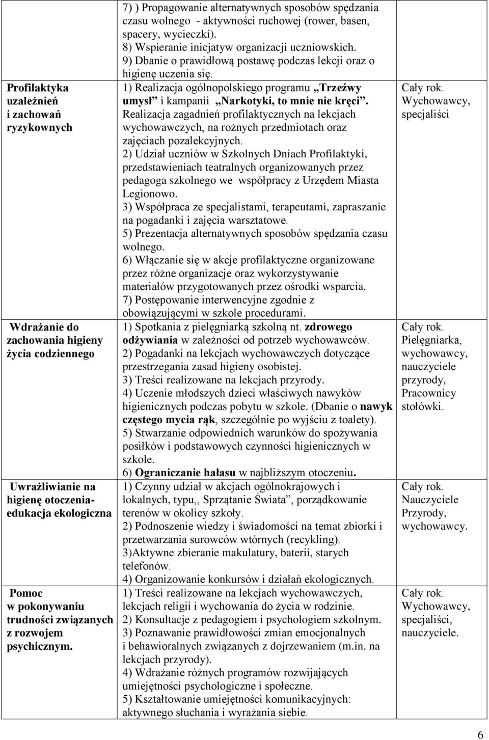 9) Dbanie o prawidłową postawę podczas lekcji oraz o higienę uczenia się. 1) Realizacja ogólnopolskiego programu Trzeźwy umysł i kampanii Narkotyki, to mnie nie kręci.