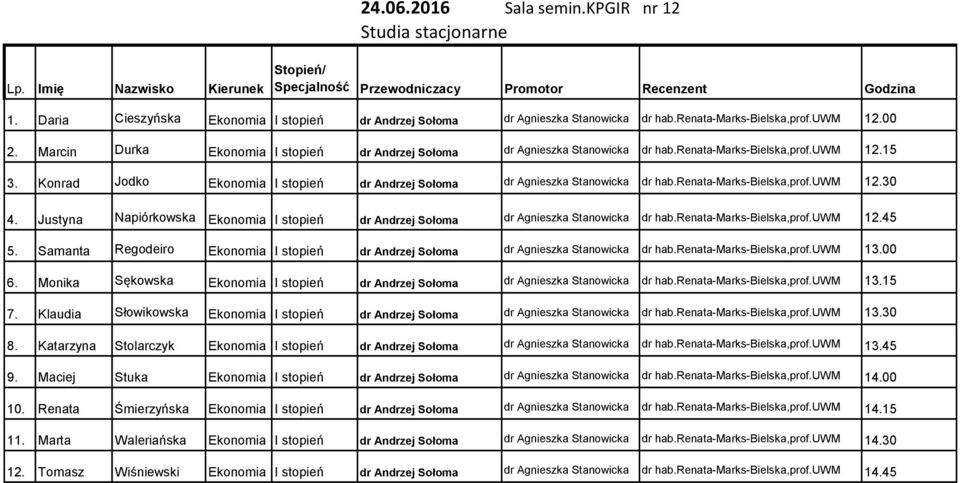 Konrad Jodko Ekonomia I stopień dr Andrzej Sołoma dr Agnieszka Stanowicka dr hab.renata-marks-bielska,prof.uwm 12.30 4.