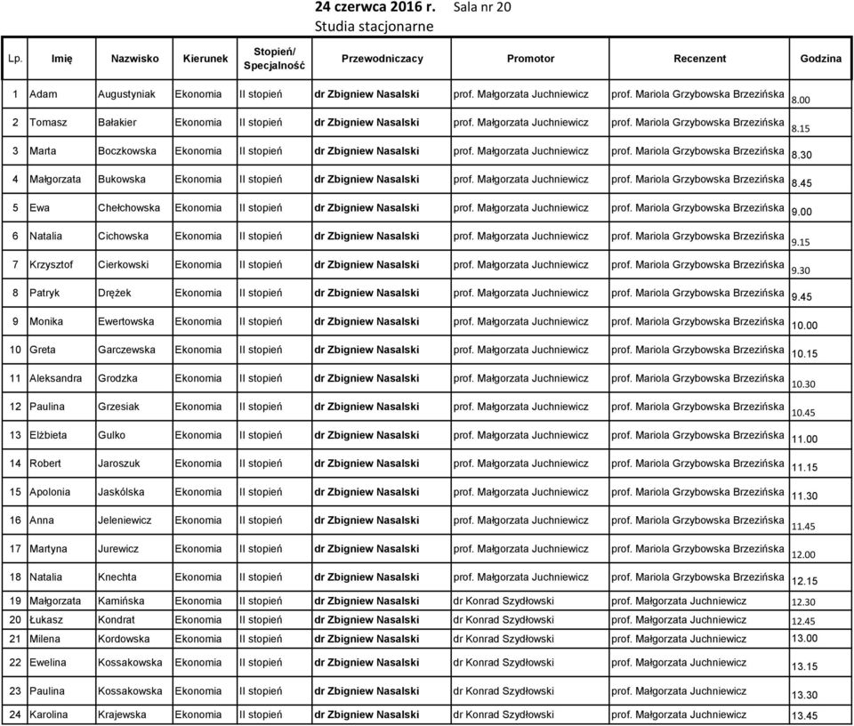 15 3 Marta Boczkowska Ekonomia II stopień dr Zbigniew Nasalski prof. Małgorzata Juchniewicz prof. Mariola Grzybowska Brzezińska 8.