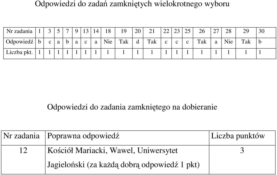 1 1 1 1 1 1 1 1 1 1 1 1 1 1 1 1 1 1 1 Odpowiedzi do zadania zamkniętego na dobieranie Nr zadania