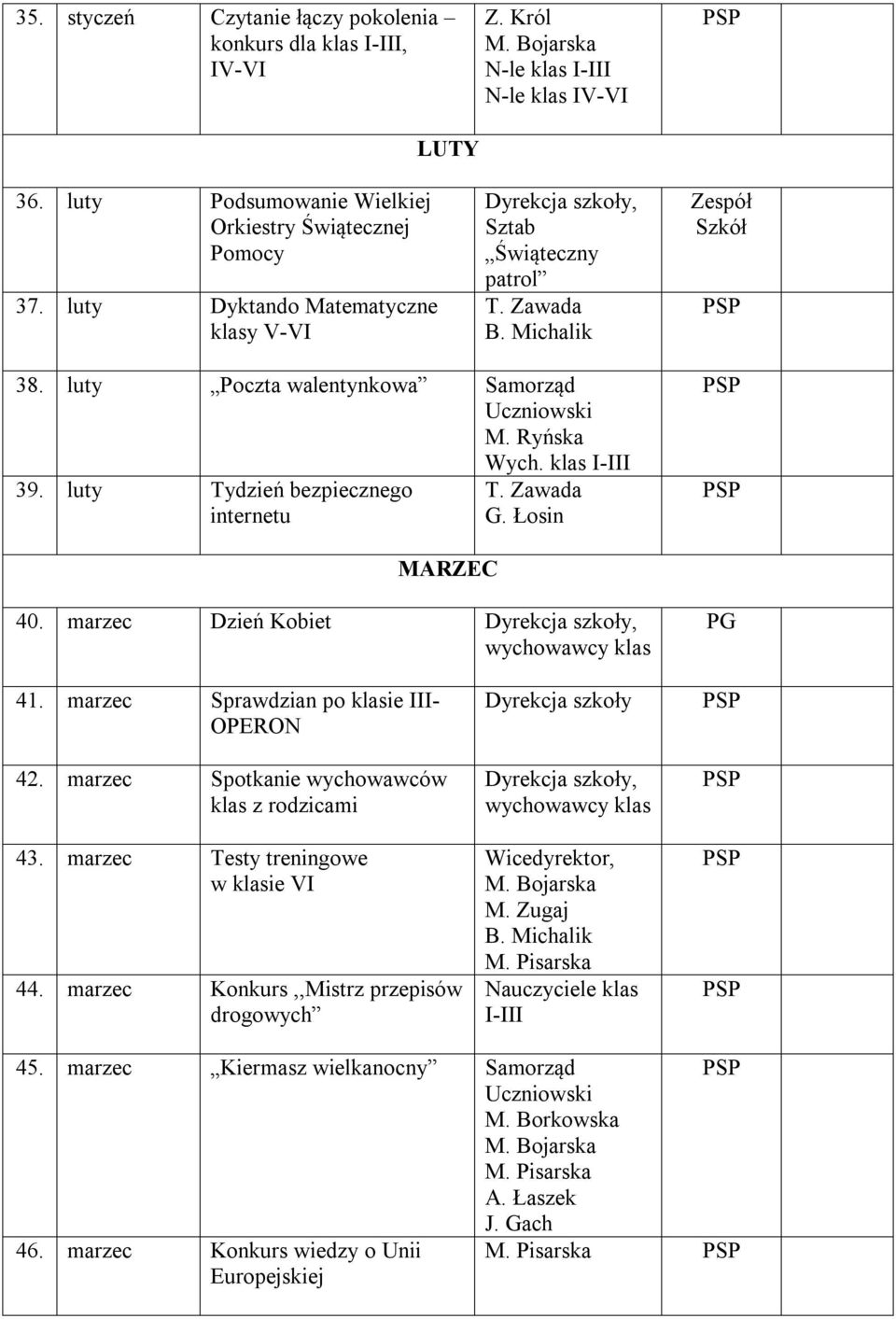 luty Tydzień bezpiecznego internetu Wych. I-III T. Zawada G. Łosin MARZEC 40. marzec Dzień Kobiet PG 41. marzec Sprawdzian po ie III- OPERON 42.