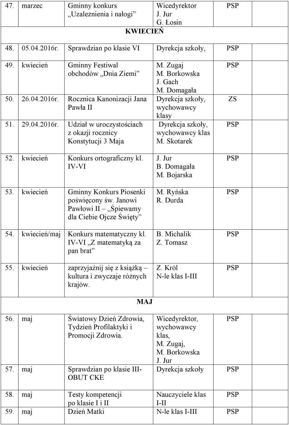 Janowi Pawłowi II Śpiewamy dla Ciebie Ojcze Święty 54. kwiecień/maj Konkurs matematyczny kl. IV-VI Z matematyką za pan brat 55. kwiecień zaprzyjaźnij się z książką kultura i zwyczaje różnych krajów.