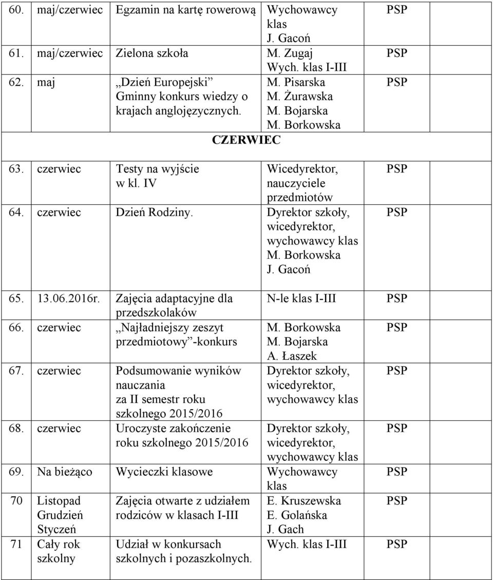 czerwiec Najładniejszy zeszyt przedmiotowy -konkurs 67. czerwiec Podsumowanie wyników nauczania za II semestr roku szkolnego 2015/2016 68.