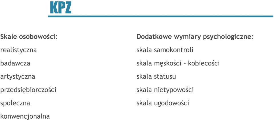 psychologiczne: skala samokontroli skala męskości