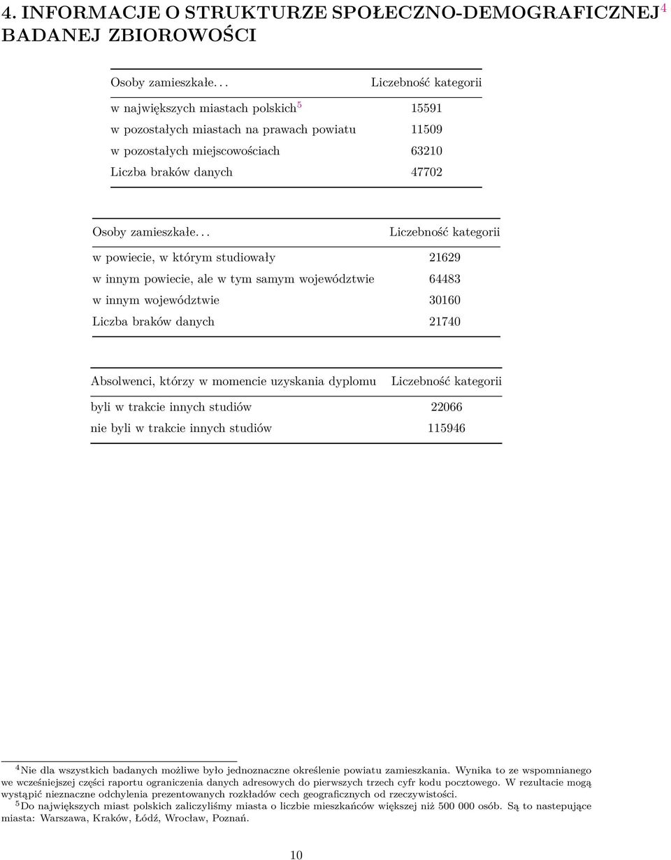 .. Liczebność kategorii w powiecie, w którym studiowały 21629 w innym powiecie, ale w tym samym województwie 64483 w innym województwie 30160 Liczba braków danych 21740 Absolwenci, którzy w momencie