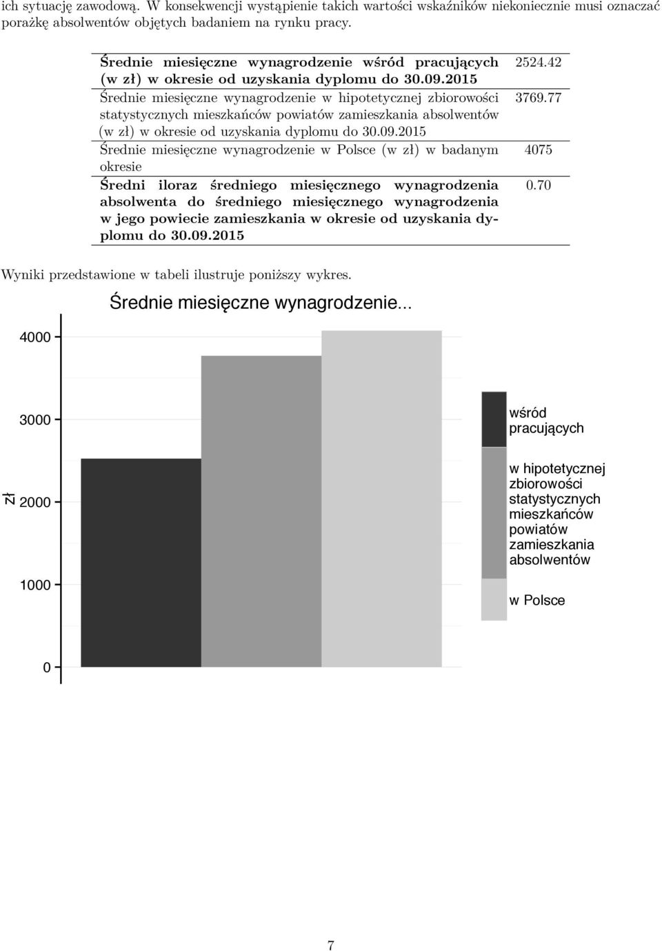2015 Średnie miesięczne wynagrodzenie w hipotetycznej zbiorowości statystycznych mieszkańców powiatów zamieszkania absolwentów (w zł) w okresie od uzyskania dyplomu do 30.09.