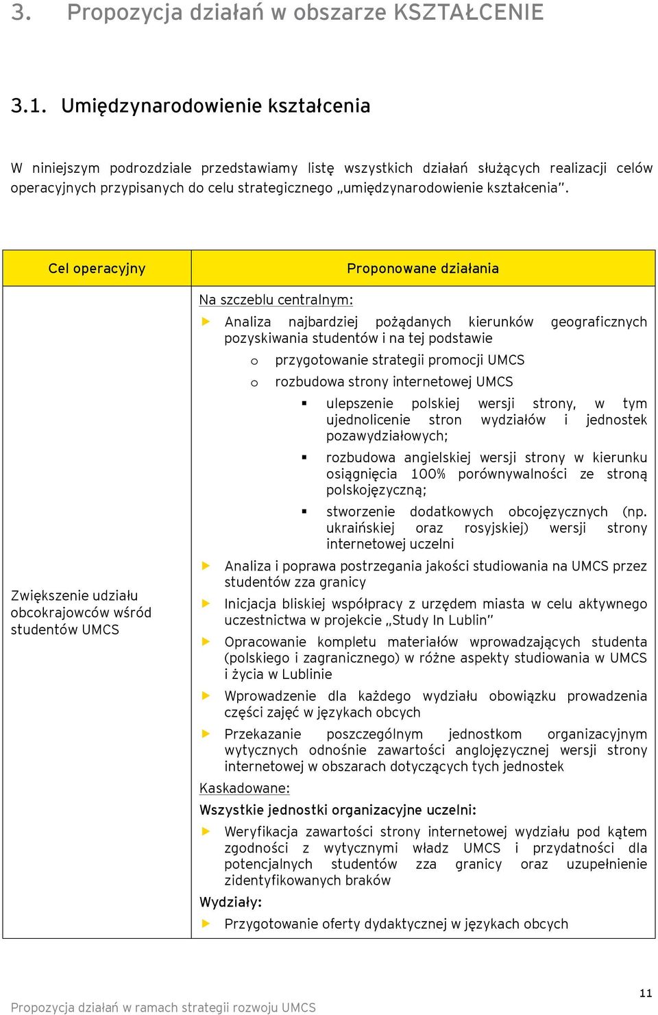 Cel peracyjny Zwiększenie udziału bckrajwców wśród studentów UMCS Prpnwane działania Analiza najbardziej pżądanych kierunków gegraficznych pzyskiwania studentów i na tej pdstawie przygtwanie