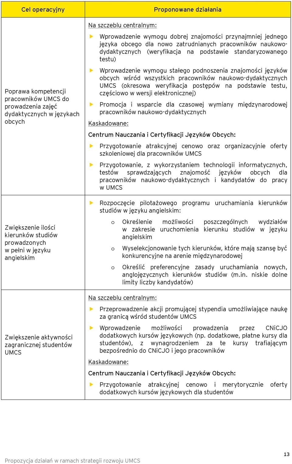 standaryzwaneg testu) Wprwadzenie wymgu stałeg pdnszenia znajmści języków bcych wśród wszystkich pracwników naukw-dydaktycznych UMCS (kreswa weryfikacja pstępów na pdstawie testu, częściw w wersji