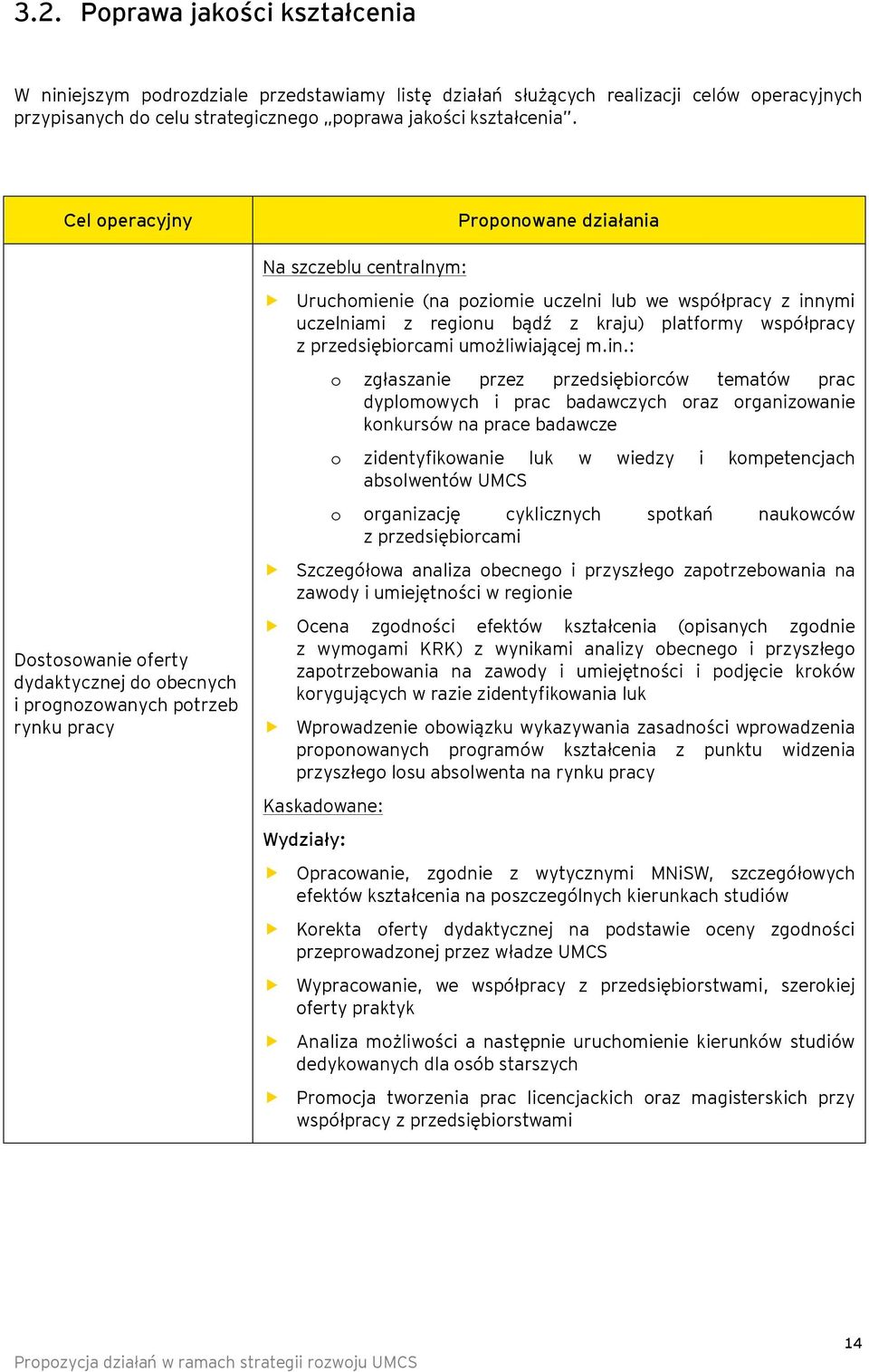 platfrmy współpracy z przedsiębircami umżliwiającej m.in.