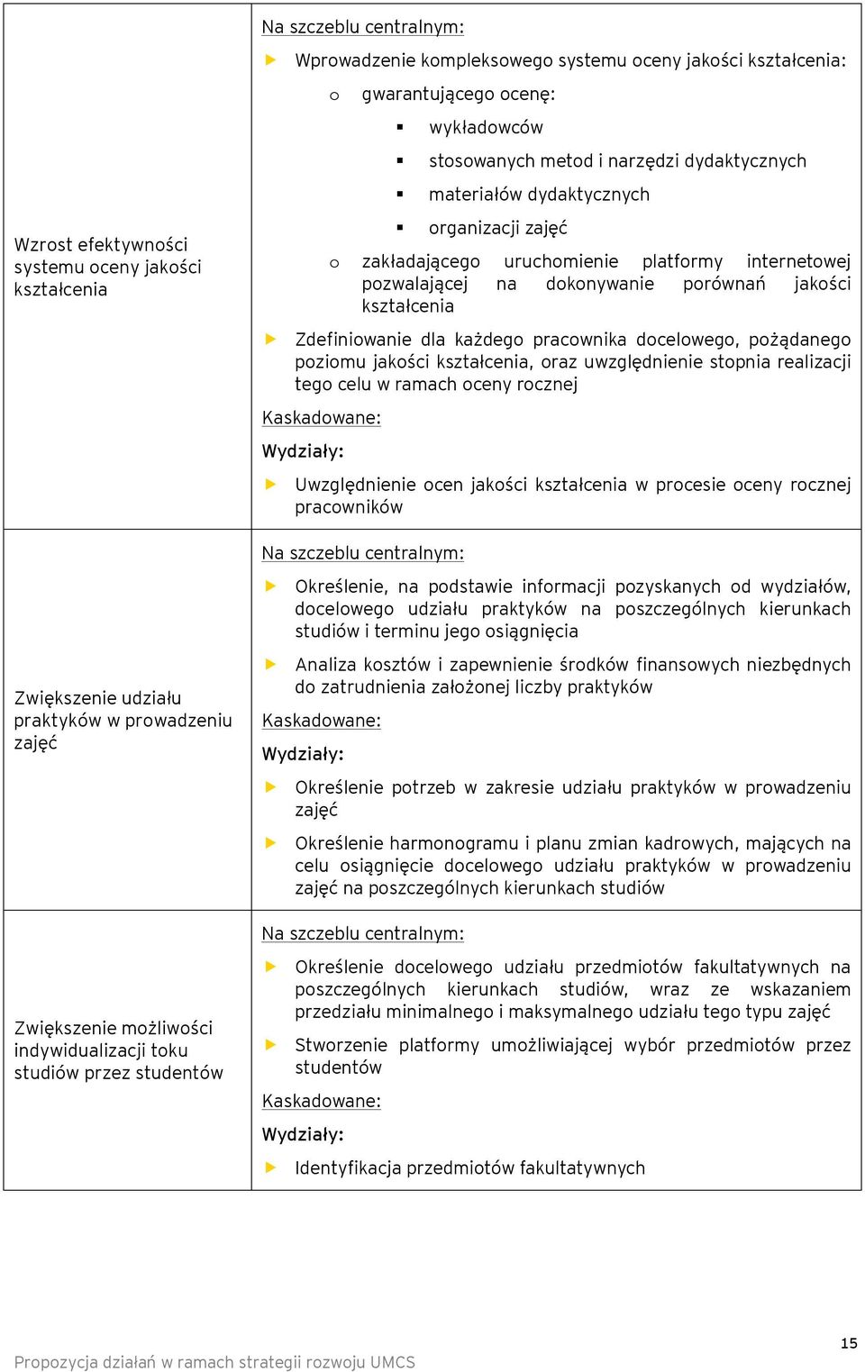 dknywanie prównań jakści kształcenia Zdefiniwanie dla każdeg pracwnika dcelweg, pżądaneg pzimu jakści kształcenia, raz uwzględnienie stpnia realizacji teg celu w ramach ceny rcznej Kaskadwane: