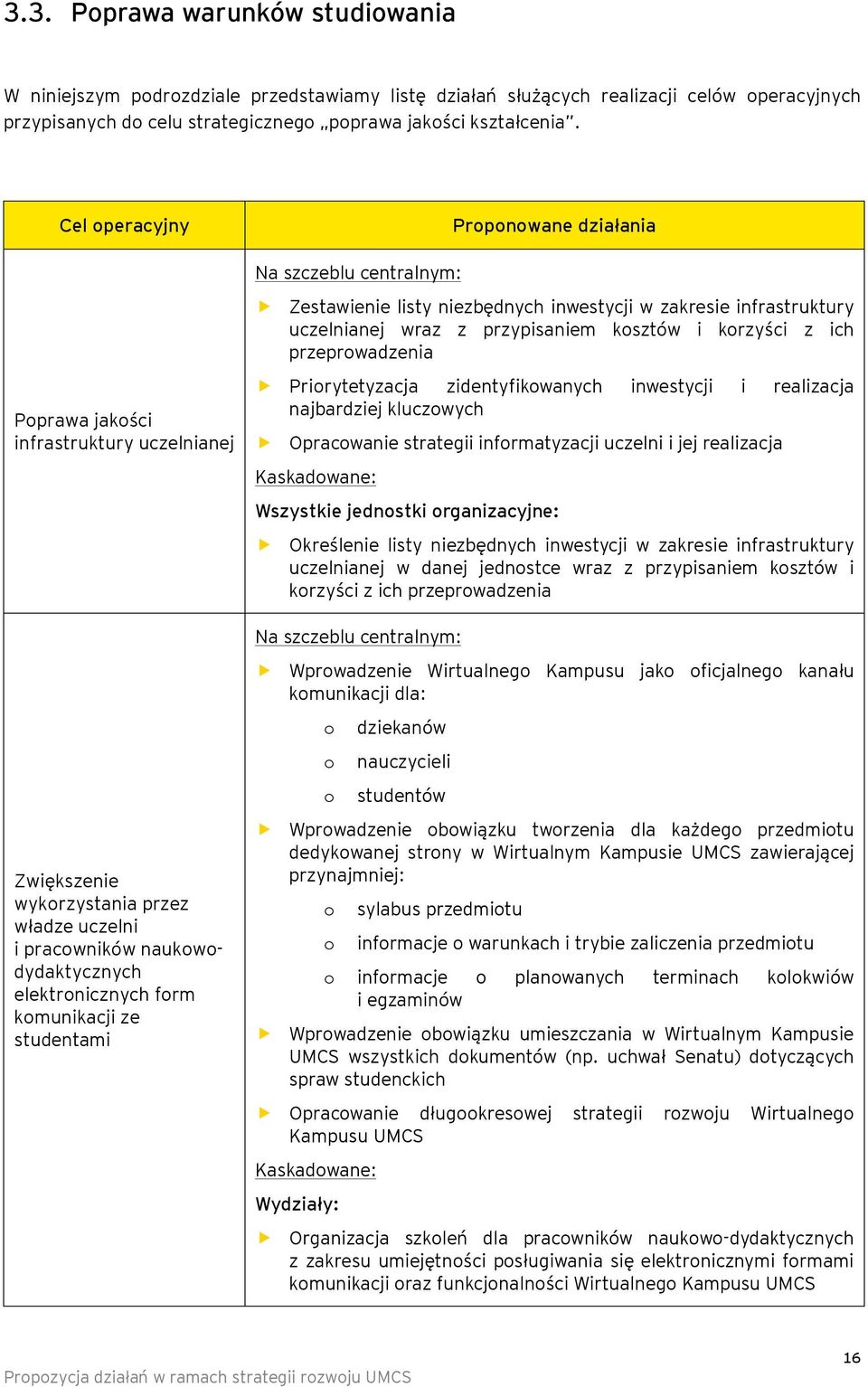 Zestawienie listy niezbędnych inwestycji w zakresie infrastruktury uczelnianej wraz z przypisaniem ksztów i krzyści z ich przeprwadzenia Prirytetyzacja zidentyfikwanych inwestycji i realizacja