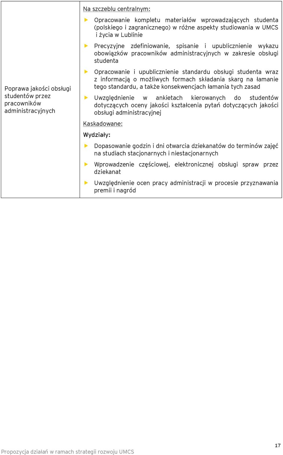 mżliwych frmach składania skarg na łamanie teg standardu, a także knsekwencjach łamania tych zasad Uwzględnienie w ankietach kierwanych d studentów dtyczących ceny jakści kształcenia pytań dtyczących