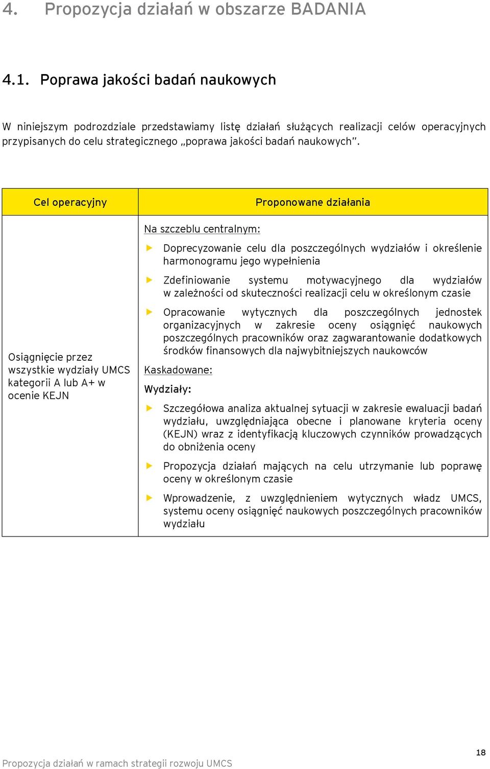 Cel peracyjny Osiągnięcie przez wszystkie wydziały UMCS kategrii A lub A+ w cenie KEJN Prpnwane działania Dprecyzwanie celu dla pszczególnych wydziałów i kreślenie harmngramu jeg wypełnienia