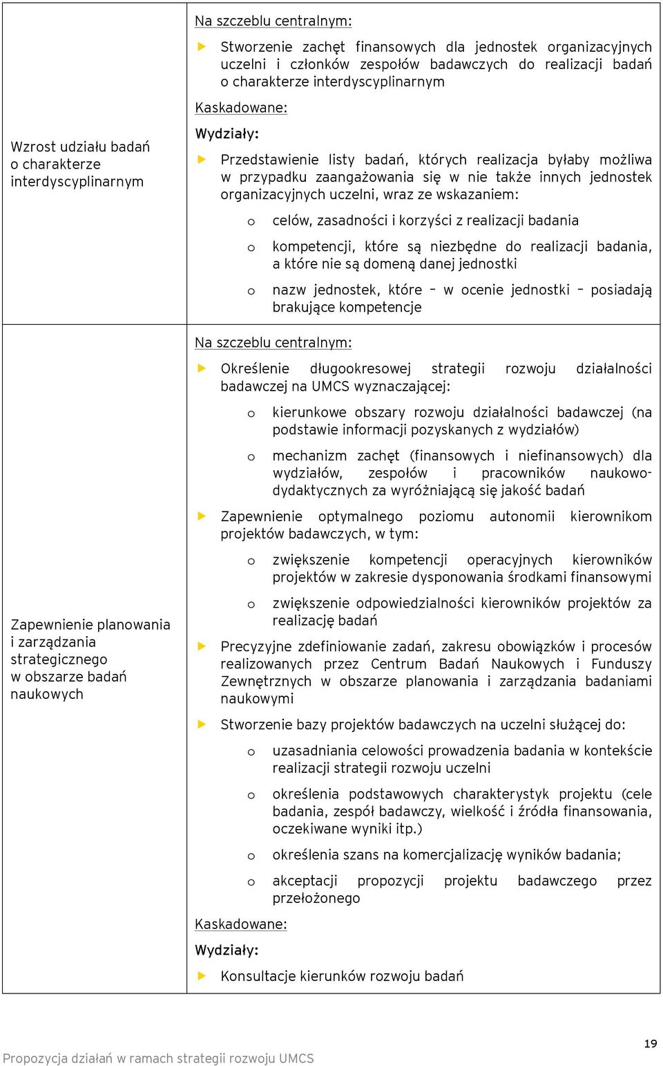 jednstek rganizacyjnych uczelni, wraz ze wskazaniem: celów, zasadnści i krzyści z realizacji badania kmpetencji, które są niezbędne d realizacji badania, a które nie są dmeną danej jednstki nazw