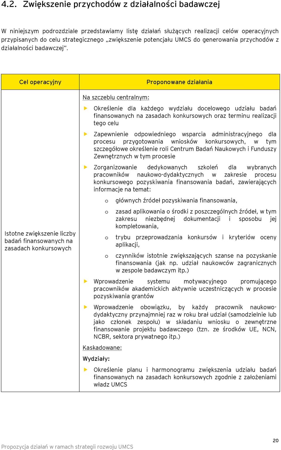 Cel peracyjny Isttne zwiększenie liczby badań finanswanych na zasadach knkurswych Prpnwane działania Określenie dla każdeg wydziału dcelweg udziału badań finanswanych na zasadach knkurswych raz