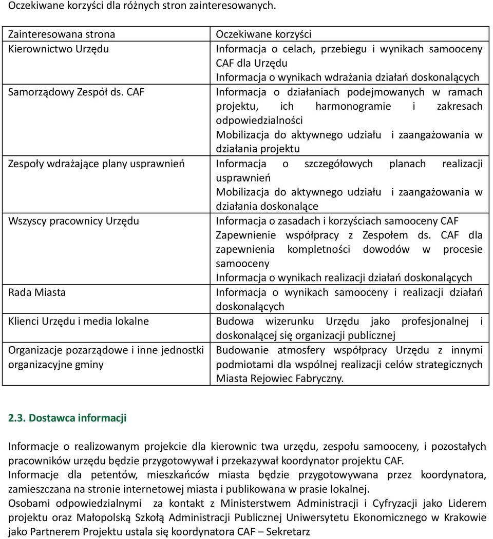 Informacja o celach, przebiegu i wynikach CAF dla Urzędu Informacja o wynikach wdrażania działań doskonalących Informacja o działaniach podejmowanych w ramach projektu, ich harmonogramie i zakresach