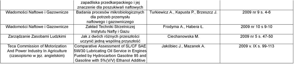 Instytutu Nafty i Gazu Jak z dwóch różnych przeszłości uczynić jedną wspólną przyszłość Comparative Assessment of SL/CF SAE 5W/30 Lubricating Oil Service in Engines Fueled by Hydrocarbon Gasoline