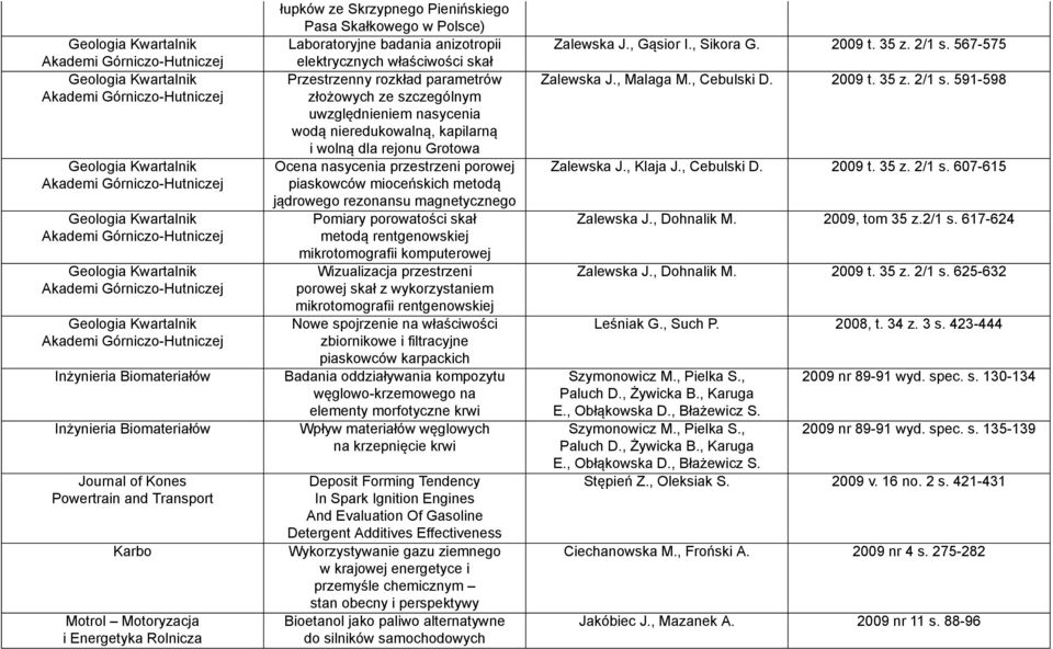 Grotowa Ocena nasycenia przestrzeni porowej piaskowców mioceńskich metodą jądrowego rezonansu magnetycznego Pomiary porowatości skał metodą rentgenowskiej mikrotomografii komputerowej Wizualizacja
