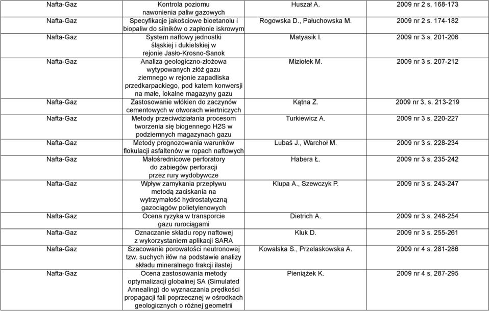 otworach wiertniczych Metody przeciwdziałania procesom tworzenia się biogennego H2S w podziemnych magazynach gazu Metody prognozowania warunków flokulacji asfaltenów w ropach naftowych Małośrednicowe