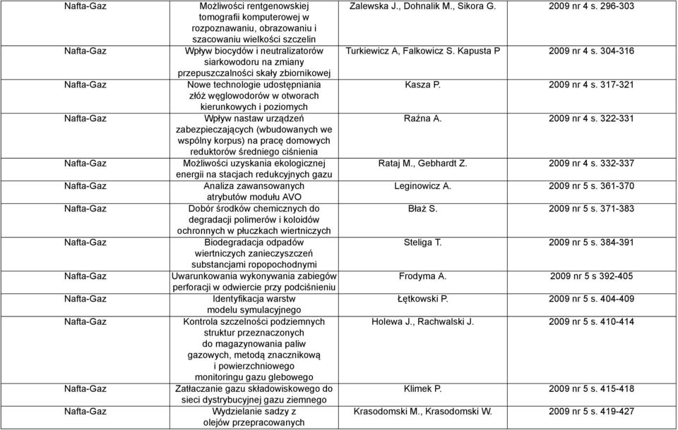 średniego ciśnienia Możliwości uzyskania ekologicznej energii na stacjach redukcyjnych gazu Analiza zawansowanych atrybutów modułu AVO Dobór środków chemicznych do degradacji polimerów i koloidów