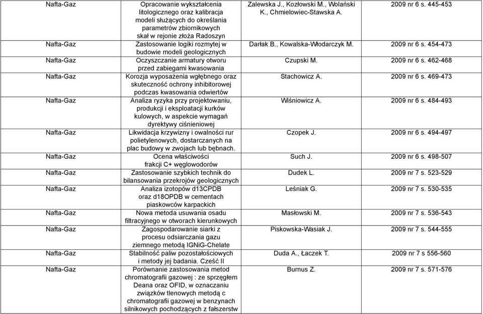 projektowaniu, produkcji i eksploatacji kurków kulowych, w aspekcie wymagań dyrektywy ciśnieniowej Likwidacja krzywizny i owalności rur polietylenowych, dostarczanych na plac budowy w zwojach lub