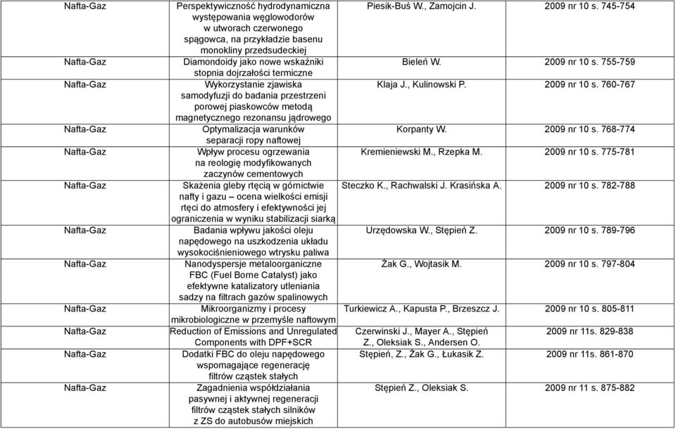 na reologię modyfikowanych zaczynów cementowych Skażenia gleby rtęcią w górnictwie nafty i gazu ocena wielkości emisji rtęci do atmosfery i efektywności jej ograniczenia w wyniku stabilizacji siarką