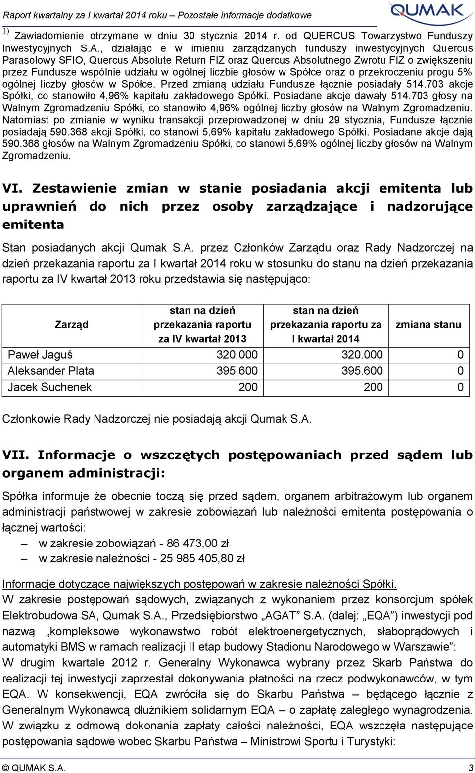 ogólnej liczbie głosów w Spółce oraz o przekroczeniu progu 5% ogólnej liczby głosów w Spółce. Przed zmianą udziału Fundusze łącznie posiadały 514.