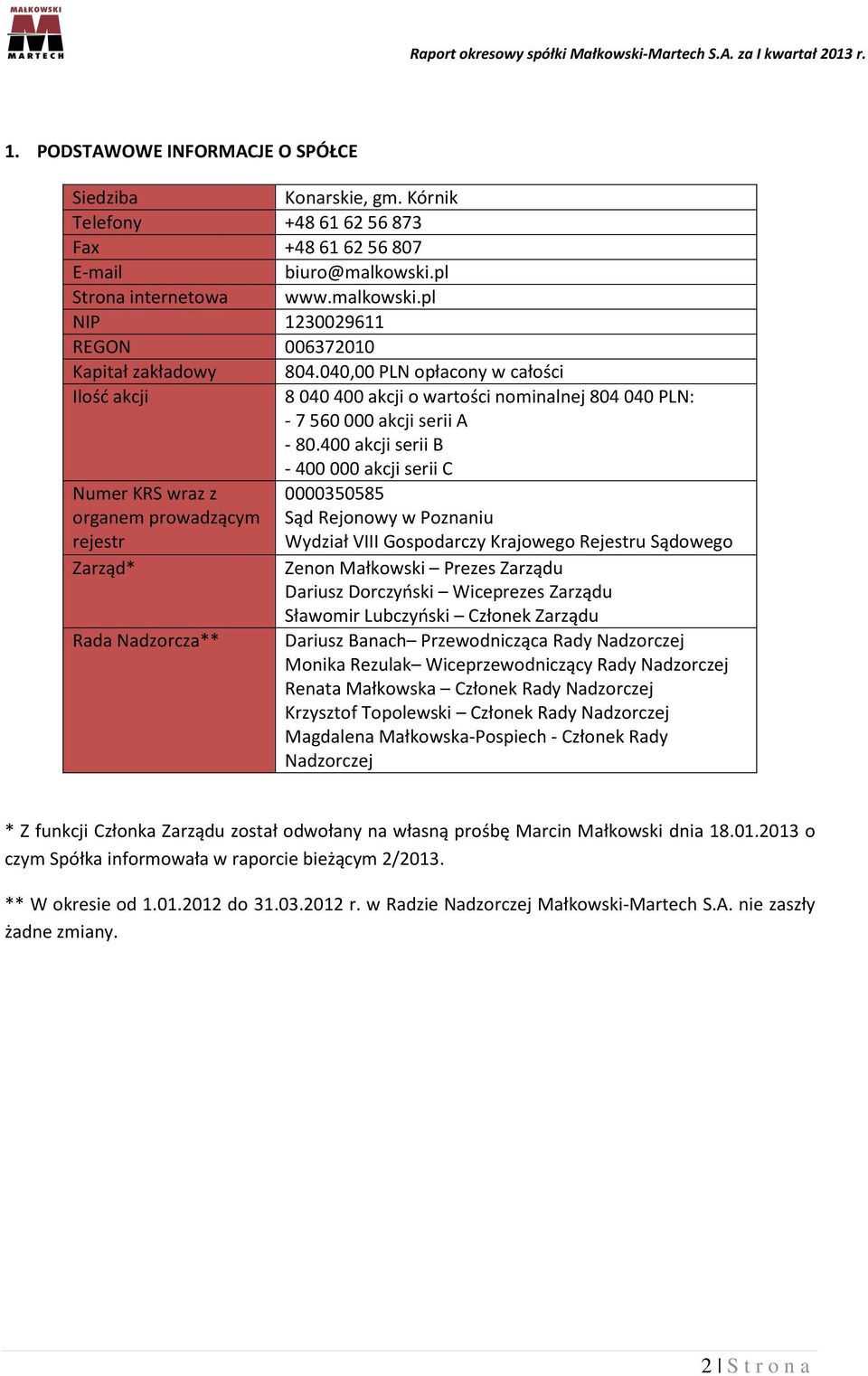 400 akcji serii B - 400 000 akcji serii C Numer KRS wraz z 0000350585 organem prowadzącym Sąd Rejonowy w Poznaniu rejestr Wydział VIII Gospodarczy Krajowego Rejestru Sądowego Zarząd* Zenon Małkowski