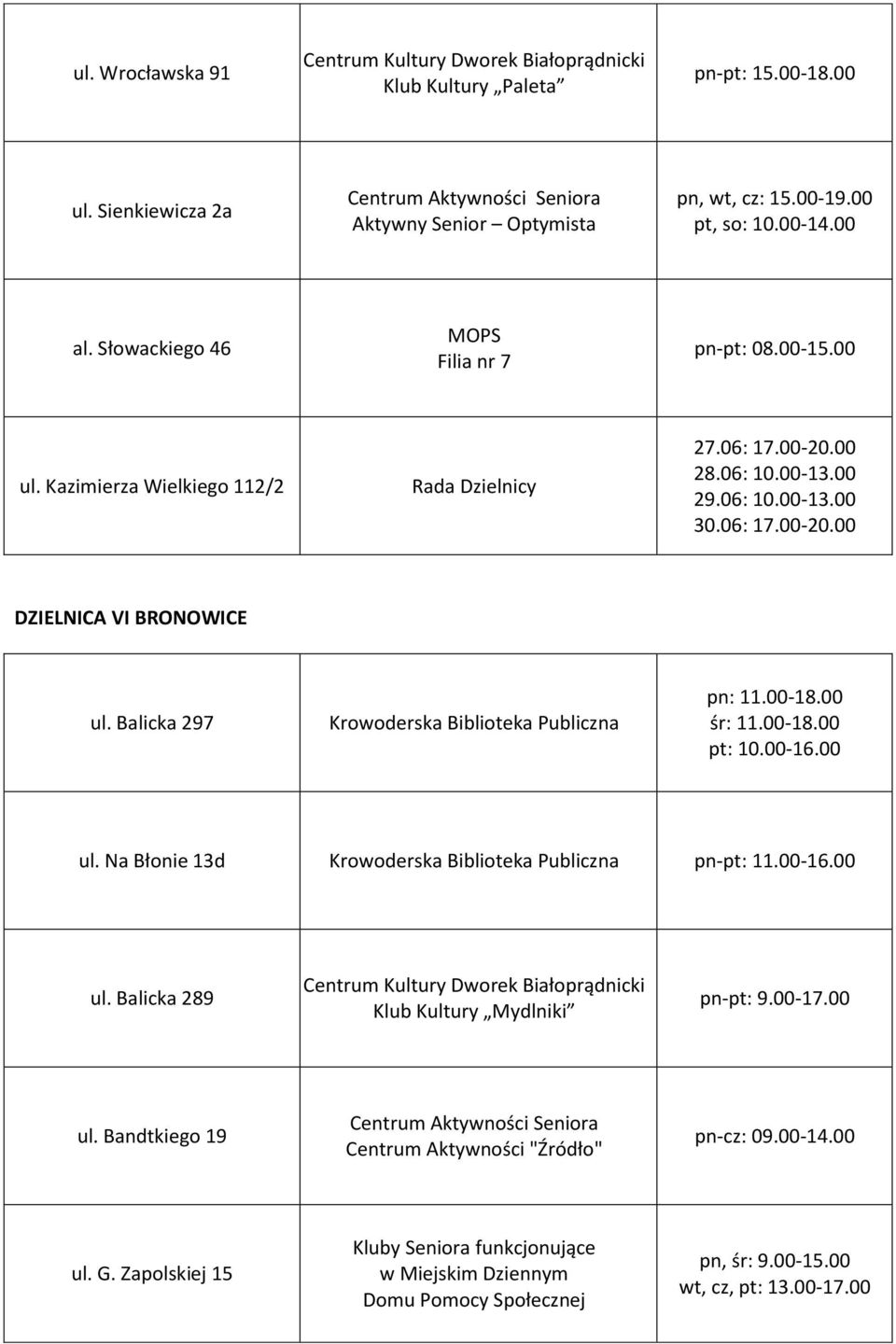 00-16.00 ul. Na Błonie 13d Krowoderska Biblioteka Publiczna pn-pt: 11.00-16.00 ul. Balicka 289 Centrum Kultury Dworek Białoprądnicki Klub Kultury Mydlniki pn-pt: 9.00-17.00 ul. Bandtkiego 19 Centrum Aktywności "Źródło" pn-cz: 09.