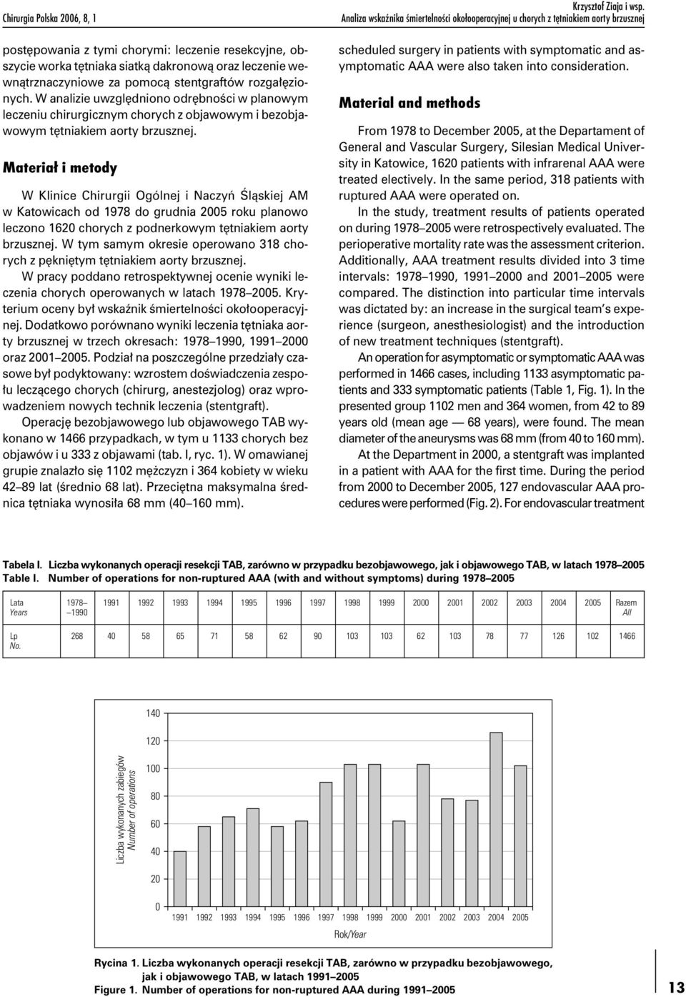 Materiał i metody W Klinice Chirurgii Ogólnej i Naczyń Śląskiej AM w Katowicach od 1978 do grudnia 2005 roku planowo leczono 1620 chorych z podnerkowym tętniakiem aorty brzusznej.