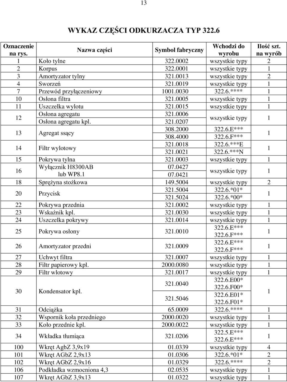 0006,ORüV]W na wyrób 2 2VáRQDDJUHJDWXNSO 32.0207 wszystkie typy 3 $JUHJDWVVF\ 308.2000 322.6.E*** 308.4000 322.6.F*** 4 Filtr wylotowy 32.008 322.6.***E 32.002 322.6.***N 5 Pokrywa tylna 32.