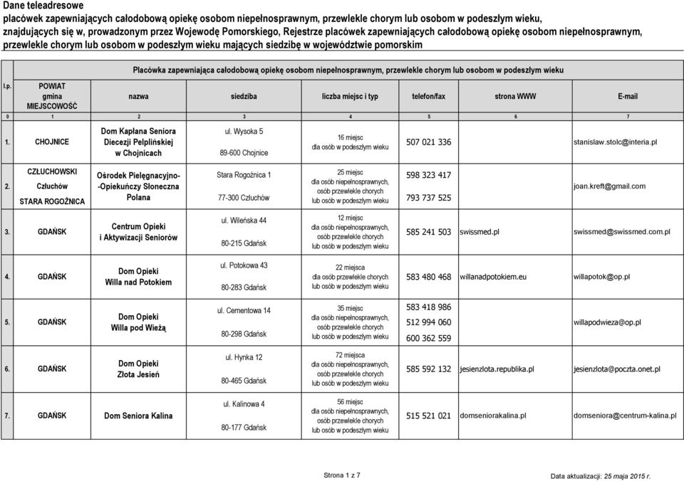 Centrum Opieki i Aktywizacji Seniorów ul. Wileńska 44 80-215 Gdańsk 585 241 503 swissmed.pl swissmed@swissmed.com.pl 4. Willa nad Potokiem ul.