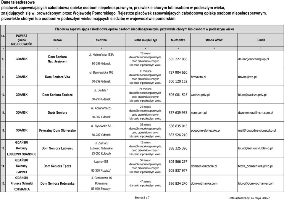 Prywatny Dom Słoneczko ul. Bysewska 5A 80-287 Gdańsk 35 miejsc 586 835 045 887 526 210 pogodne-sloneczko.pl mail@pogodne-sloneczko.pl I ul. Zielna 5 13.