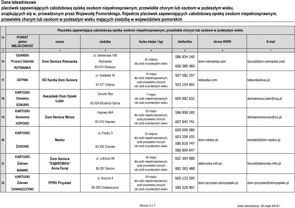 Lotnicza 98 80-297 Banino ul.