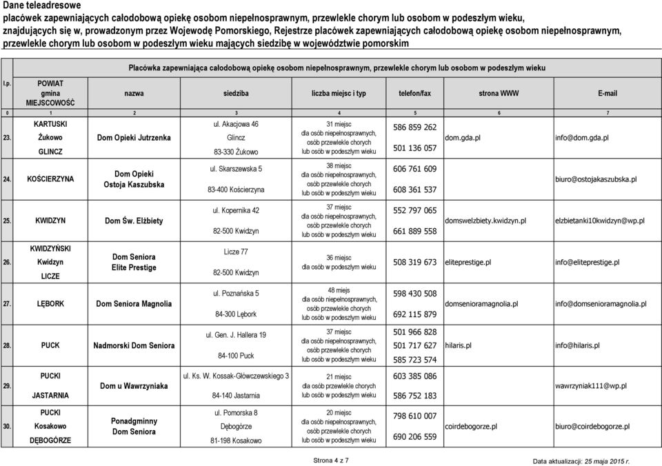 Kopernika 42 37 miejsc 552 797 065 82-500 Kwidzyn 661 889 558 domswelzbiety.kwidzyn.pl elzbietanki10kwidzyn@wp.pl 26.