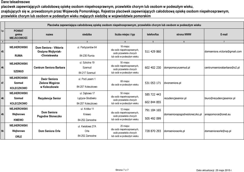 Pod Lasem 1 84-207 Koleczkowo 68 miejsc 531 053 171 dworseniora.pl 48. ul.