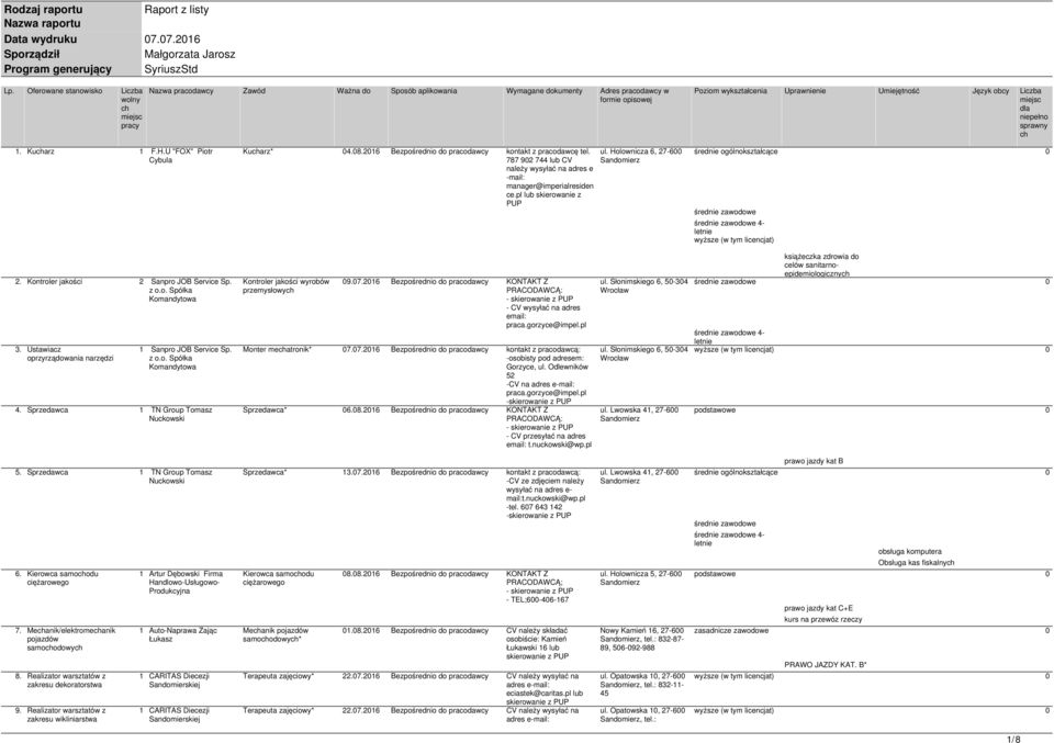 Holownicza 6, 27-600 wyższe (w tym licencjat) 2. Kontroler jakości 2 Sanpro JOB Service Sp. z Spółka Komandytowa 3. Ustawiacz oprzyrządowania narzędzi 1 Sanpro JOB Service Sp. z Spółka Komandytowa 4.