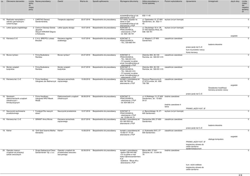 C+E 1 Firma Handlowo Usługowa Jan Bednarczyk 16. Serwisantelektromeanik urządzeń łodniczy i klimatyzacyjny 17.