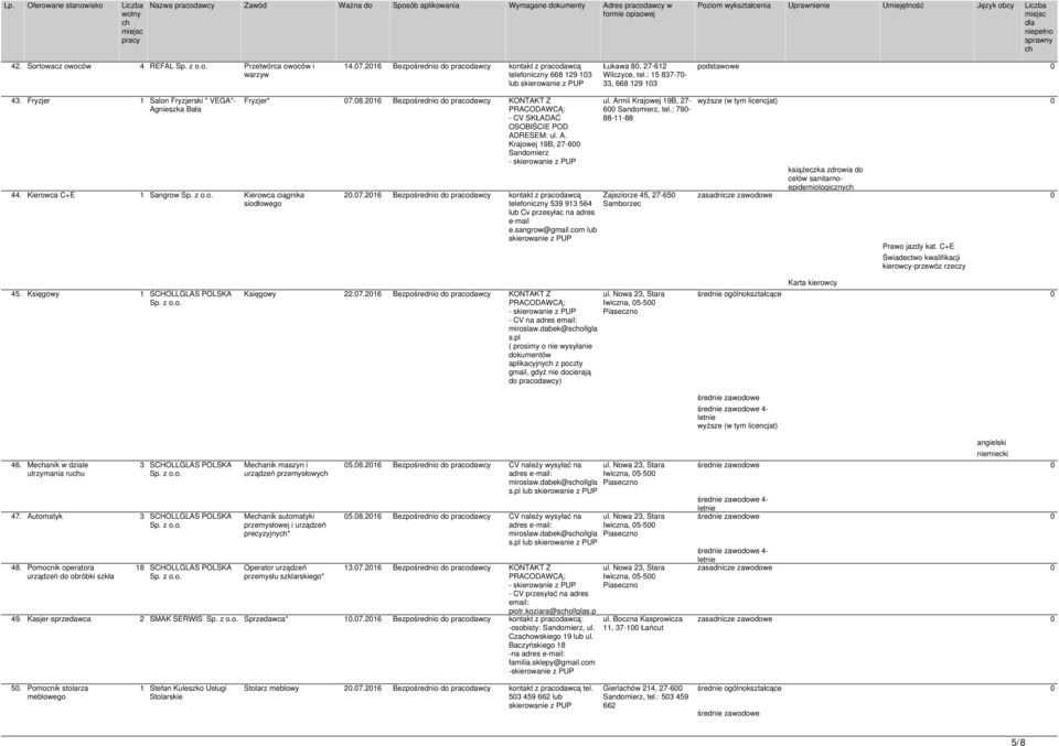 2016 Bezpośrednio do pracodawcy KONTAKT Z - CV SKŁADAĆ OSOBIŚCIE POD ADRESEM: ul. A. Krajowej 19B, 27-600 20.07.