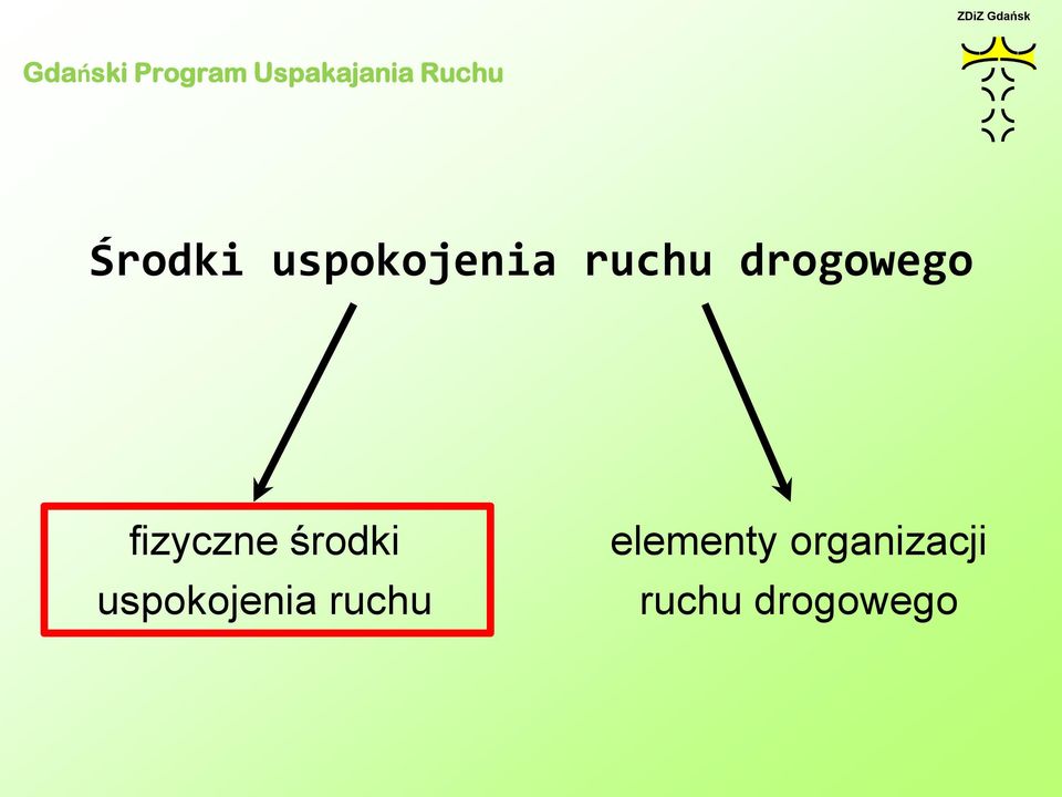 uspokojenia ruchu elementy