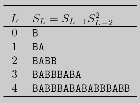 Wprowadzenie binarne supersieci optyczne; definicje Supersieć podwojonego okresu S 0 = B, S 1 = B A, S 2 = S 1 (S
