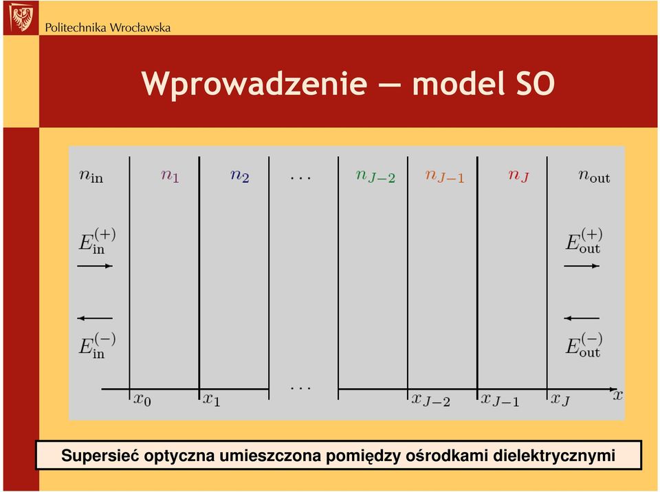 umieszczona pomiędzy