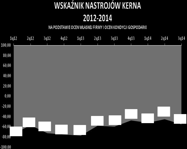 INDEX ZAIR OBNIŻYŁ SIĘ DO MINUS 66,7 Index ZAIR obrazujący skalę zakupów prowadzonych przez firmy MŚP oparty jest na wskazaniach o wydatkach na inwestycje i rezygnacji z planów zakupowych na dany